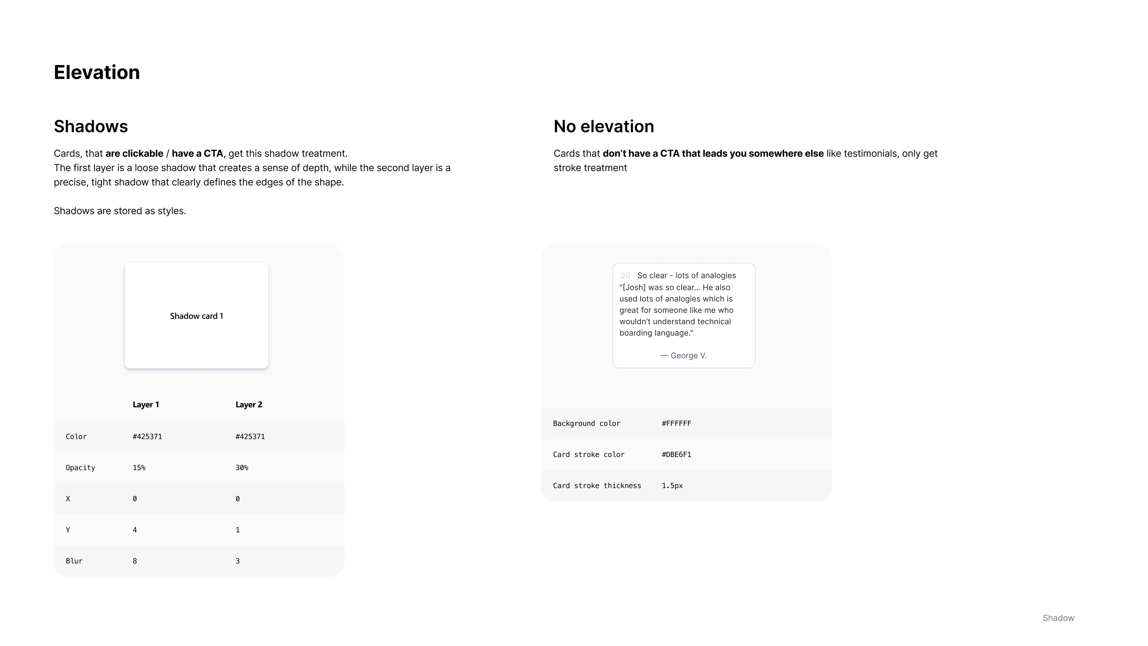 ShredVision elevation and shadow rules